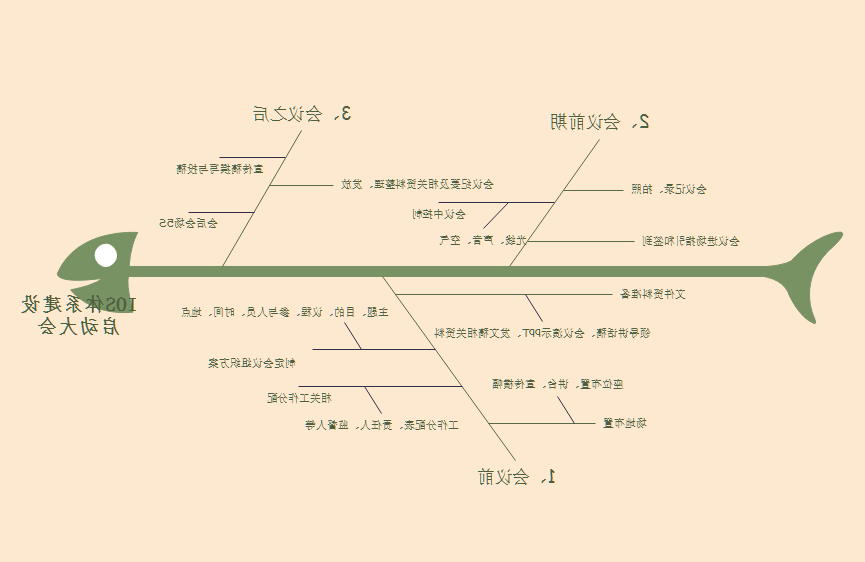 星空体育官网登录入口
鱼骨图